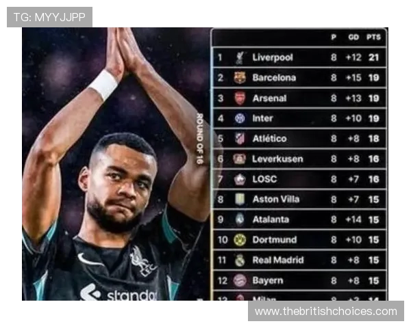 欧冠新赛季八大豪门争锋谁能笑到最后决胜巅峰之战 欧冠新赛季八大豪门争锋谁能笑到最后决胜巅峰之战